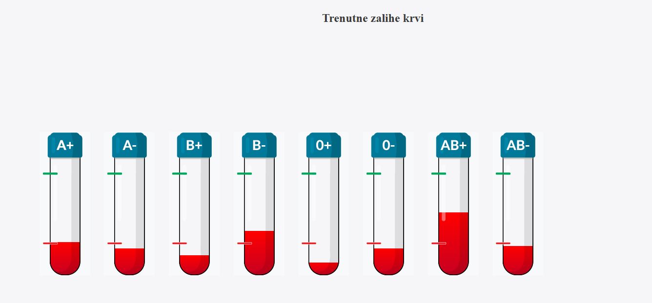 Spasite život u 15 Minuta: Hrvatski zavod za transfuzijsku medicinu uputio hitan apel građanima