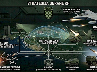 HRVATSKI ODGOVOR NA SRPSKI RAKETNI ARSENAL S „TEMUA“